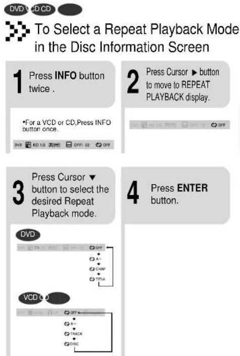 To Select a Repeat Playback Mode in the Disc Information Screen 1 Press INFO button twice . 2 Press Cursor ▶ button to move to REPEAT PLAYBACK display. •For a VCD or CD,Press INFO button once. 3 Press Cursor ▼ button to select the desired Repeat Playback mode. 4 Press ENTER button. DVD VCD CD