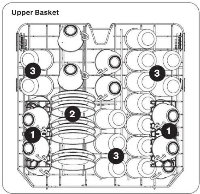 Upper Basket 1 2 3 3 1 3