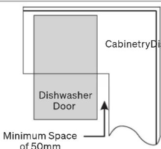 CabinetryDi Dishwasher Door Minimum Space of 50mm