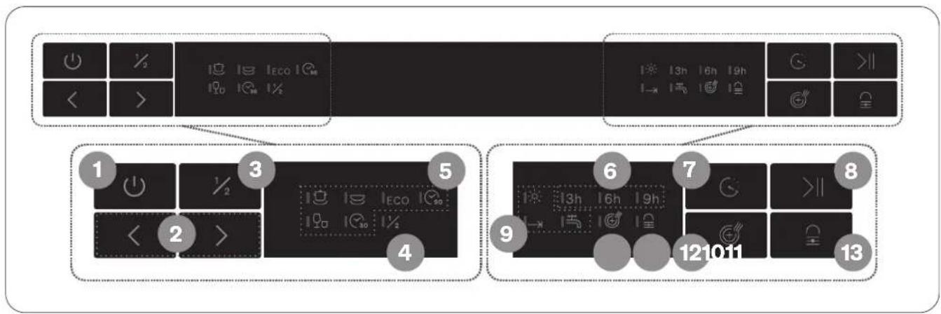 Control panel interface with labeled buttons and numeric keypad, showing function keys and status indicators