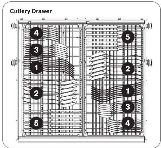 Cutlery Drawer 4 3 1 2 5 5 2 1 3 4