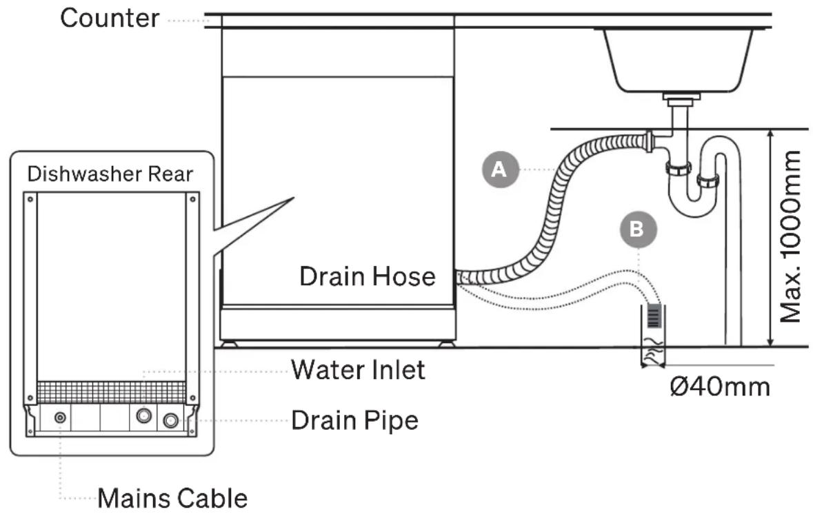 Counter Dishwasher Rear Drain Hose Water Inlet Drain Pipe Mains Cable A B Max. 1000mm Ø40mm