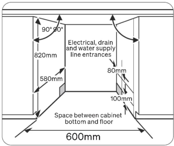 90° 90° 820mm 580mm Electrical, drain and water supply line entrances 80mm 100mm Space between cabinet bottom and floor 600mm