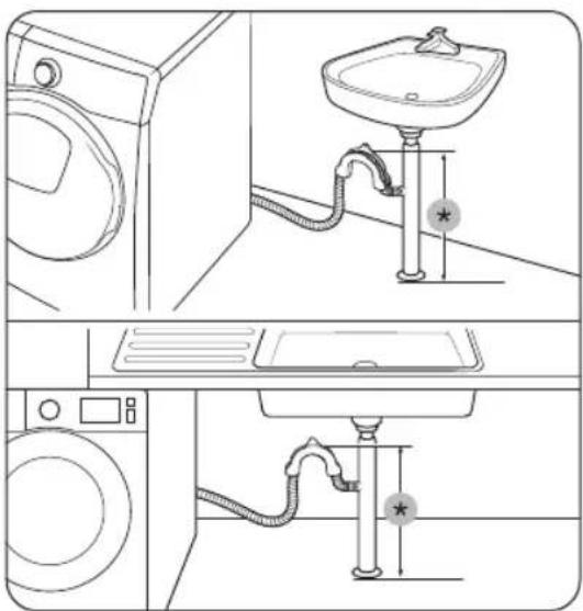 Diagram showing bathroom sink and drain system with labeled fixtures and water level indicators