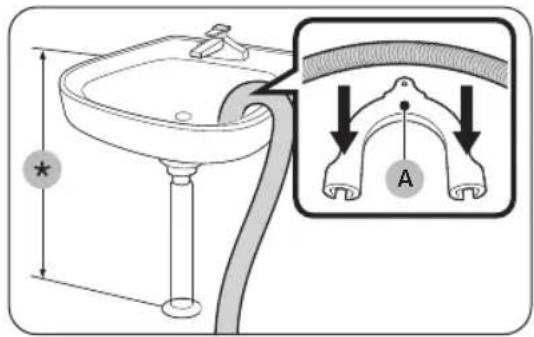 Diagram illustrating a bathroom sink with labeled parts and a magnified view showing anatomical structure labeled A.