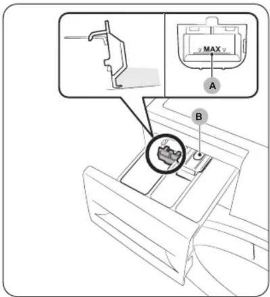 Diagram showing a device with labeled components A and B, highlighting a MAX component in the main panel.