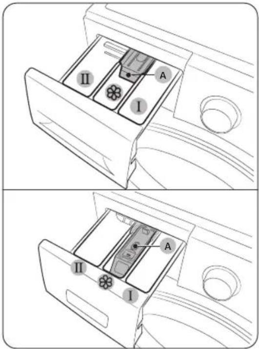 Technical diagram showing two views of a refrigerator drawer with labeled compartments and parts, marked as sections I and II.