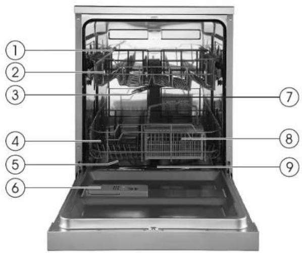 Labeled diagram of a kitchen appliance showing numbered components for identification