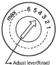 max -6 5 4 3 2 1 Adjust lever(Rinse)