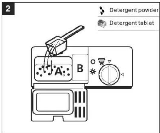 2 Detergent powder Detergent tablet A' B