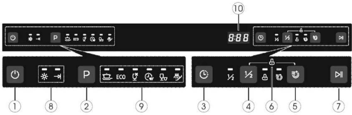 10 8:88 ① ⑧ ② ⑨ ③ ④ ⑥ ⑤ ⑦