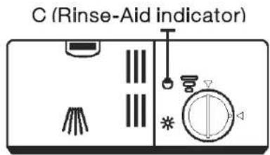 C (Rinse-Aid indicator)