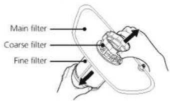 Main filter Coarse filter Fine filter
