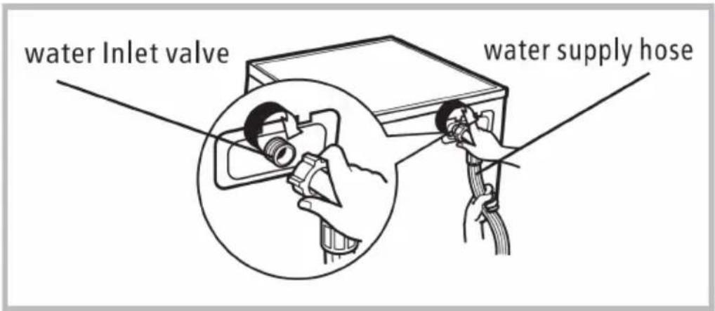 water Inlet valve water supply hose