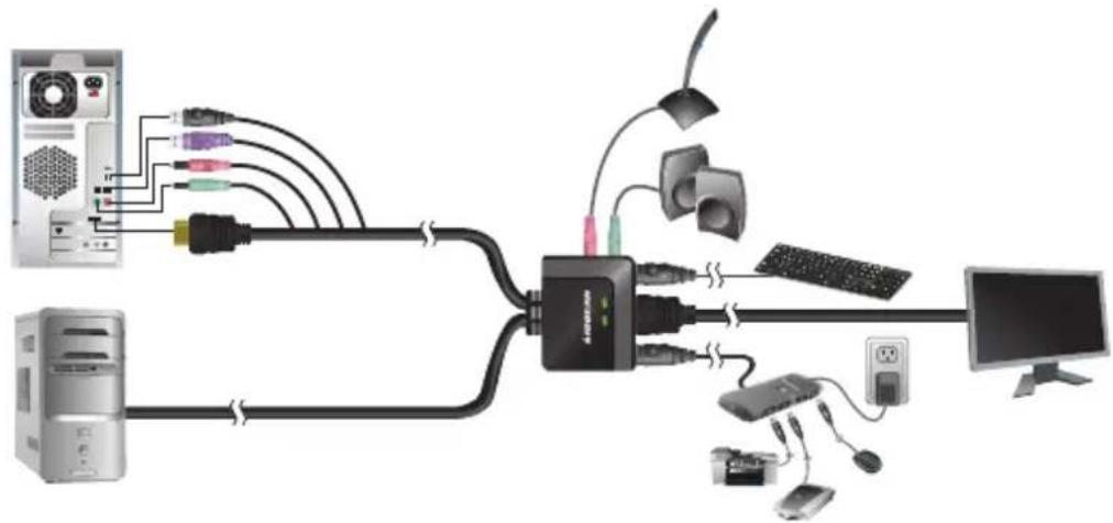 IOGEAR GCS62 - Final Step - 1