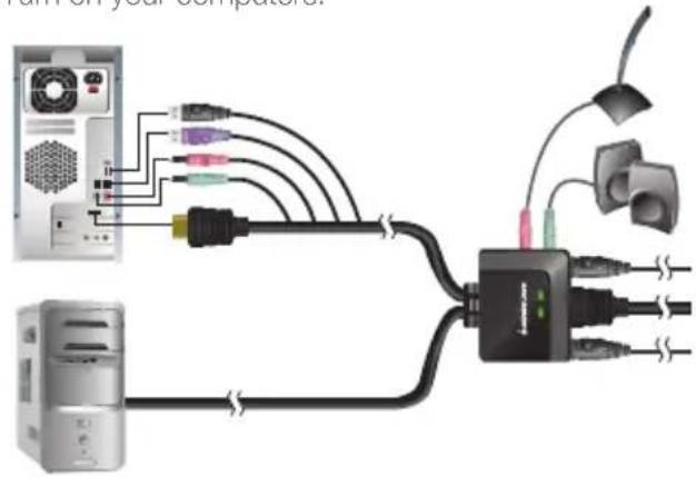 Diagram showing connections between a power supply unit, computer tower, and audio equipment with labeled components.