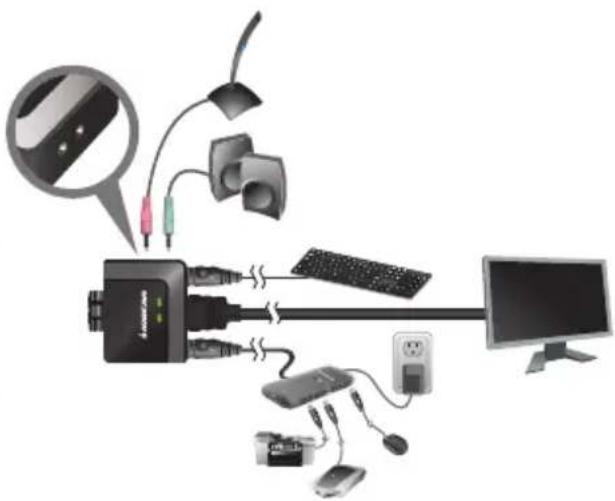 IOGEAR GCS62 - Step 5 - 1