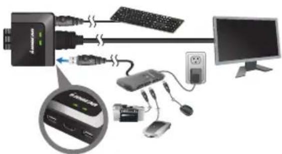 Diagram showing network connection between a device, computer monitor, and USB drive with labeled ports and cable connections