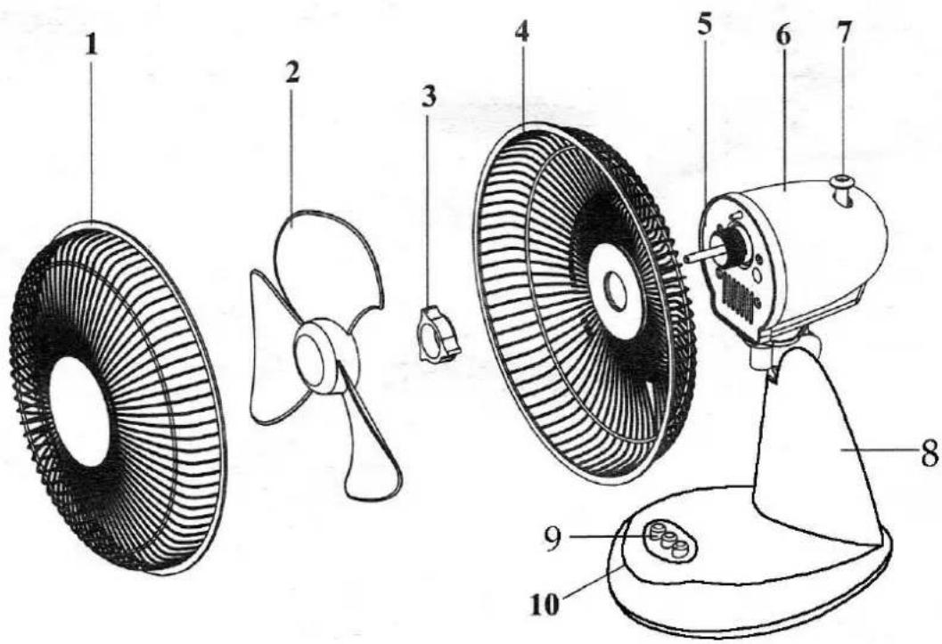 Exploded diagram of a fan assembly with numbered parts for identification