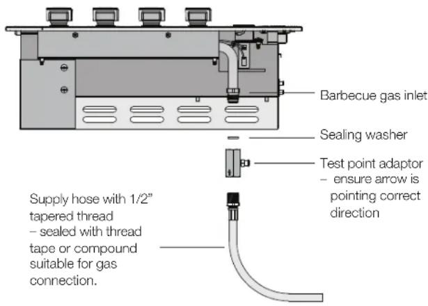 Barbecue gas inlet Sealing washer Test point adaptor - ensure arrow is pointing correct direction Supply hose with 1/2" tapered thread - sealed with thread tape or compound suitable for gas connection.