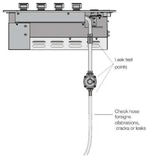 Leak test points Check hose forsigns ofabrasions, cracks or leaks