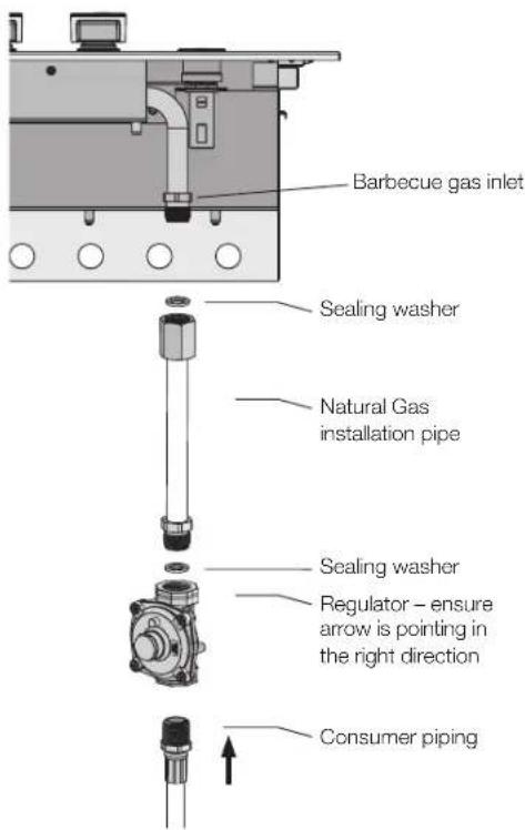 Barbecue gas inlet Sealing washer Natural Gas installation pipe Sealing washer Regulator – ensure arrow is pointing in the right direction Consumer piping