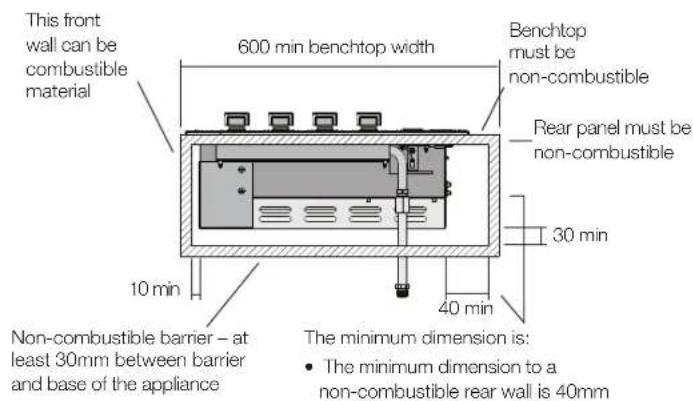 This front wall can be combustible material 600 min benchtop width Benchtop must be non-combustible Rear panel must be non-combustible 30 min 10 min 40 min Non-combustible barrier – at least 30mm between barrier and base of the appliance The minimum dimension is: • The minimum dimension to a non-combustible rear wall is 40mm