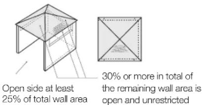 Open side at least 25% of total wall area 30% or more in total of the remaining wall area is open and unrestricted