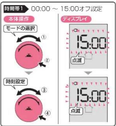 DELONGHI MDHU15 - ② 00:00 から 00:00 (24 時) までの運転モード( helmet・ helmet・ helmet)を設定する - 1