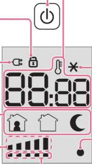 DELONGHI MDHU15 - 運転モード表示 - 1