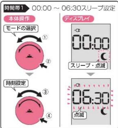 DELONGHI MDHU15 - ② 00:00 から 00:00 (24 時)までの運転モード(ふ・ふ・ふ)を設定する - 2