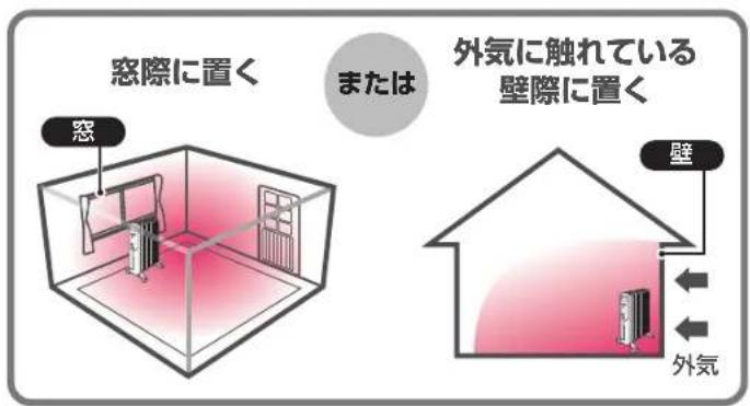 DELONGHI MDHU15 - 設置場所の工夫で 効果的な暖房を - 1