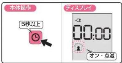 DELONGHI MDHU15 - ② 00:00 から 00:00 (24 時)までの運転モード(ふ・ふ・ふ)を設定する - 1