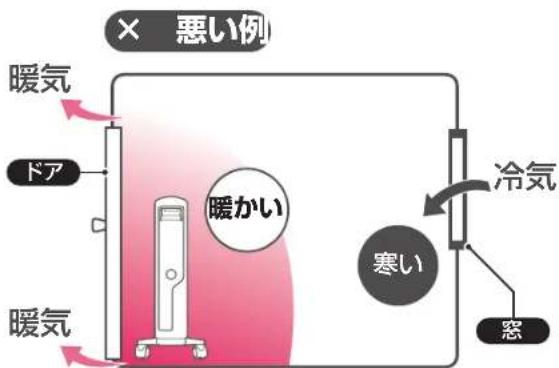 DELONGHI MDHU15 - 設置場所の良い例と悪い例 - 3