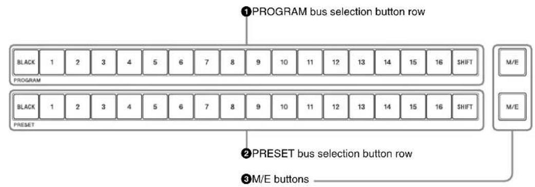 ①PROGRAM bus selection button row BLACK 1 2 3 4 5 6 7 8 9 10 11 12 13 14 15 16 SHIFT PROGRAM BLACK 1 2 3 4 5 6 7 8 9 10 11 12 13 14 15 16 SHIFT PRESET ②PRESET bus selection button row ③M/E buttons