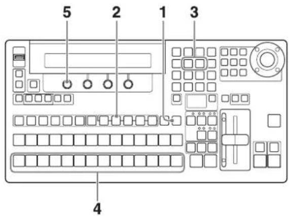 5 2 1 3 4