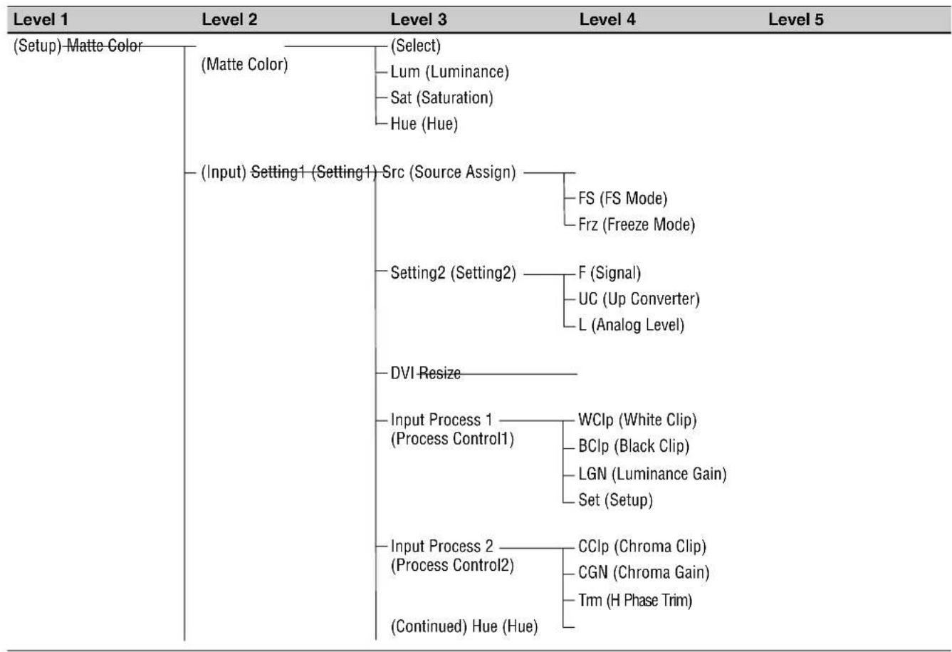 SONY DFS-900M - Sequence Event Menu (for Sequence and Event Registration) - 2