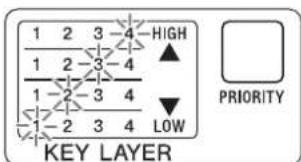 1 2 3 -4 HIGH 1 2 -3 4 ▲ 1 -2 3 4 ▼ 2 3 4 LOW PRIORITY KEY LAYER