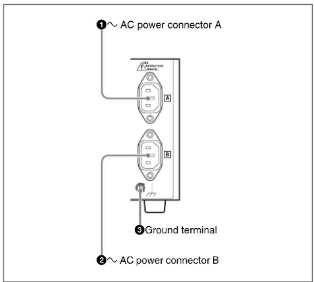 ①~AC power connector A A B ③Ground terminal ②~AC power connector B