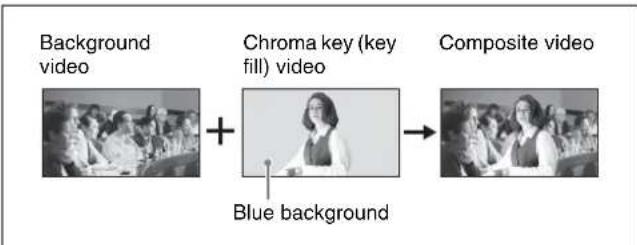 SONY DFS-900M - Setting up chroma keys - 1