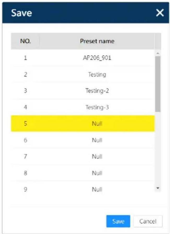 Save NO. Preset name 1 AP206_901 2 Testing 3 Testing-2 4 Testing-3 5 Null 6 Null 7 Null 8 Null 9 Null Save Cancel