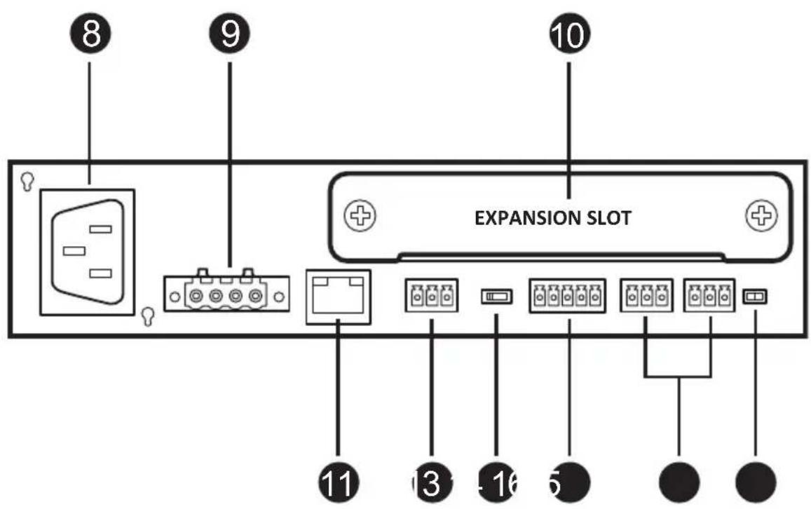 ⑧ ⑨ ⑩ EXPANSION SLOT ⑪ ⑬ ⑭ ⑮ ⑯ ⑰ ⑱ ⑲ ⑳ ⑴ ⑵ ⑶