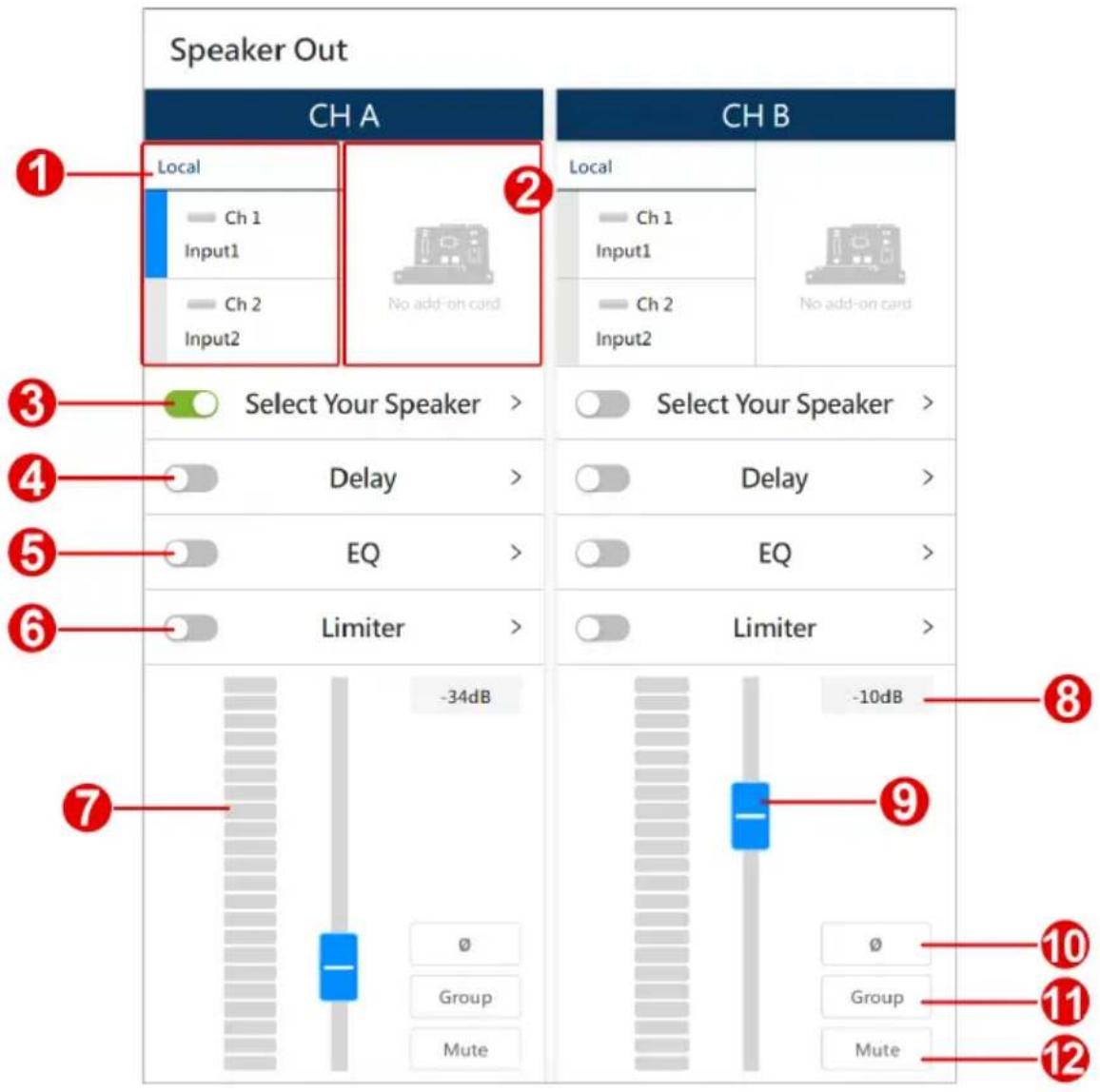 Speaker Out CH A Local Ch 1 Input1 Ch 2 Input2 No add-on card CH B Local Ch 1 Input1 Ch 2 Input2 No add-on card Select Your Speaker > Delay > EQ > Limiter > Select Your Speaker > Delay > EQ > Limiter > -34dB Group Mute -10dB Group Mute