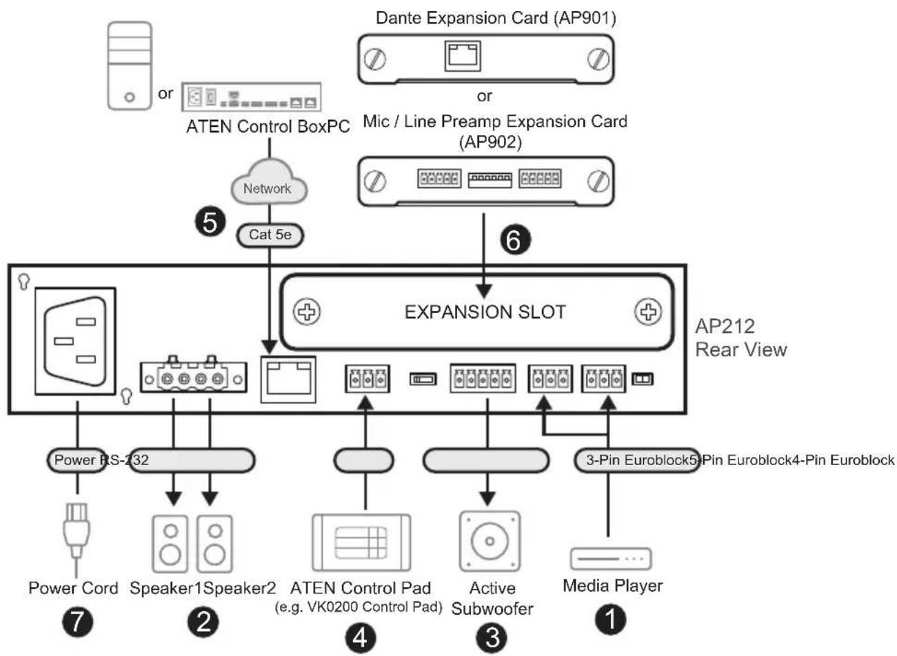 ATEN AP902 - Connecting the AP206 / AP212 Unit - 1