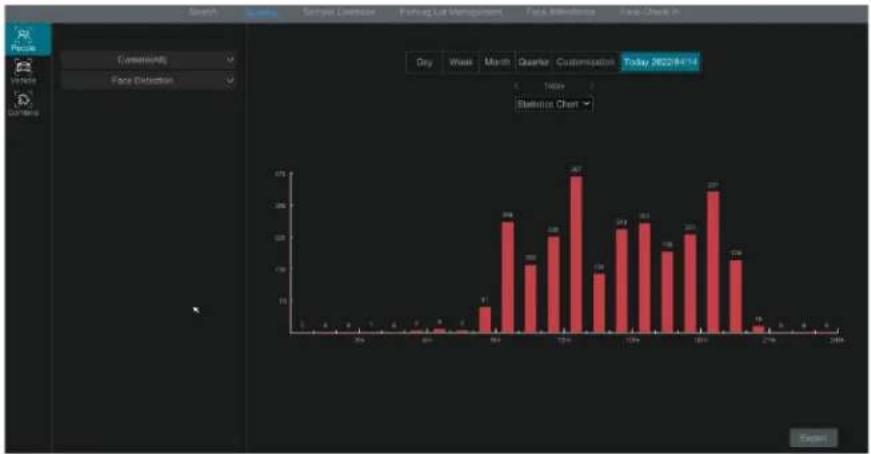Speco Technologies N16NRM - View Statistical Information - 1
