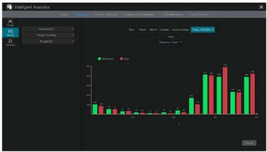 Speco Technologies N16NRM - View Statistical Information - 2