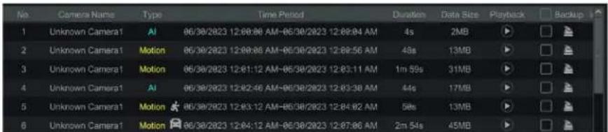 No. Camera Name Type Time Period Duration Data Size Playback Backup 1 Unknown Camera1 AI 06/30/2023 12:00:00 AM-05/30/2023 12:00:04 AM 4s 2MB ▶ 2 Unknown Camera1 Motion 06/30/2023 12:00:00 AM-05/30/2023 12:00:56 AM 48s 13MB ▶ 3 Unknown Camera1 Motion 06/30/2023 12:01:12 AM-05/30/2023 12:03:11 AM 1m 59s 31MB ▶ 4 Unknown Camera1 AI 06/30/2023 12:02:46 AM-05/30/2023 12:03:38 AM 44s 17MB ▶ 5 Unknown Camera1 Motion 06/30/2023 12:03:12 AM-05/30/2023 12:04:02 AM 58s 13MB ▶ 6 Unknown Camera1 Motion 06/30/2023 12:04:12 AM-05/30/2023 12:07:06 AM 2m 54s 45MB ▶