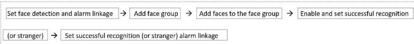 Speco Technologies N16NRM - Face Recognition - 1