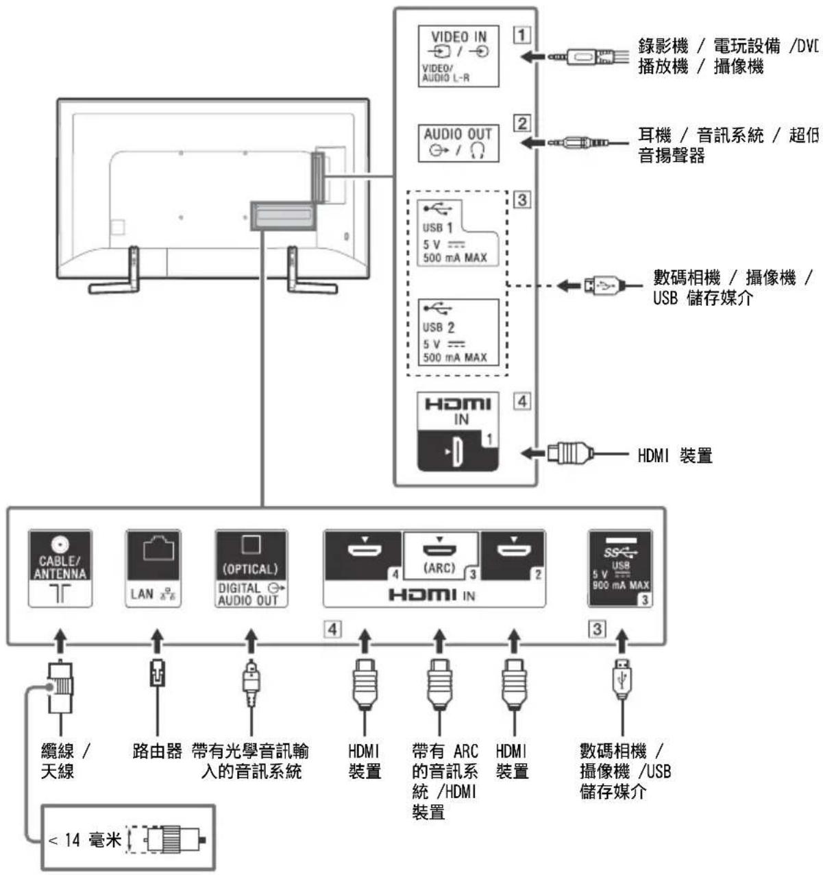 SONY KD-65X9000F - 連接圖 - 1