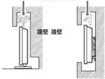 牆壁 牆壁